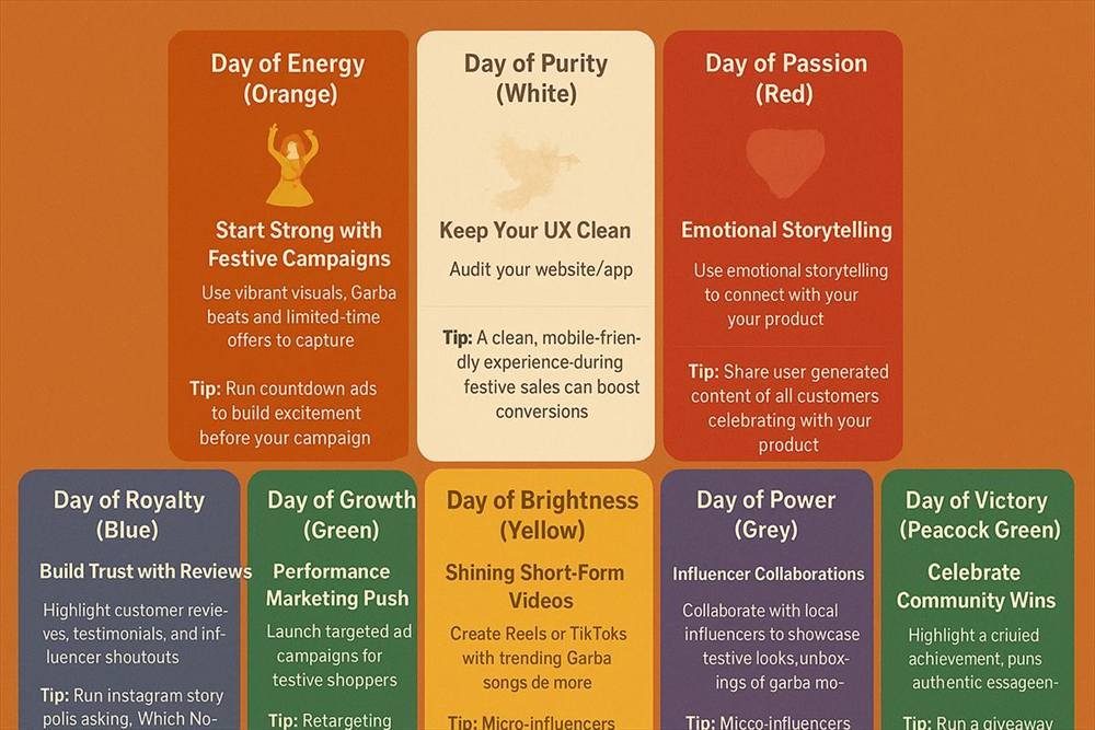 9 Digital Marketing Ideas Inspired by Navratri 2025