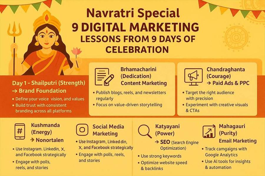Navratri Special: 9 Digital Marketing Lessons from 9 Days of Celebration