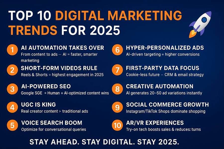 Top 10 Digital Marketing Trends for 2025 That Every Brand Must Follow