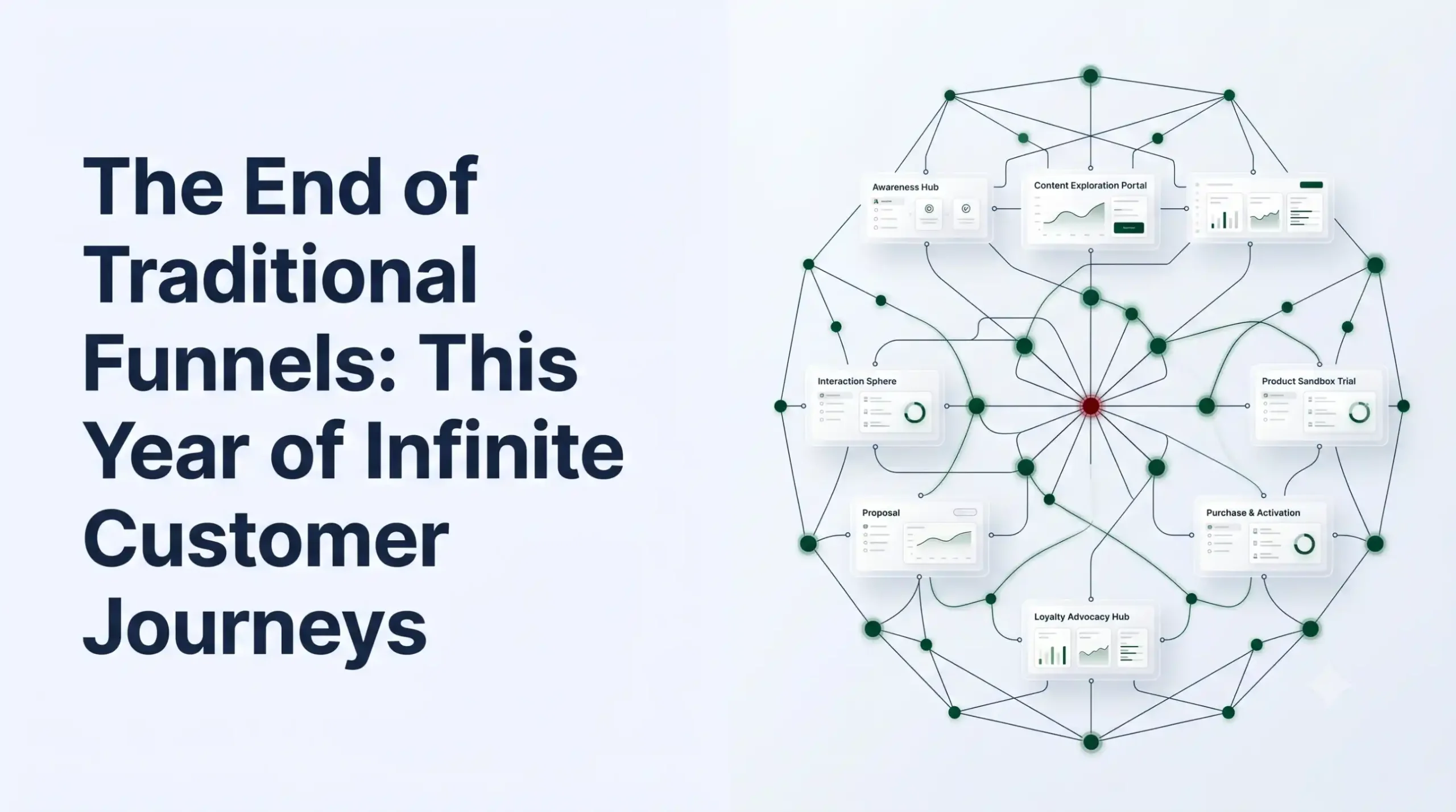 infinite-customer-journeys-marketing